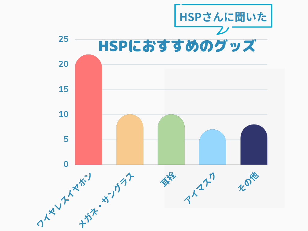 販売 hsp グッズ